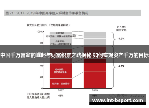 中国千万富翁的崛起与财富积累之路揭秘 如何实现资产千万的目标