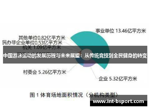 中国游泳运动的发展历程与未来展望：从传统竞技到全民健身的转变