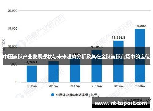 中国篮球产业发展现状与未来趋势分析及其在全球篮球市场中的定位